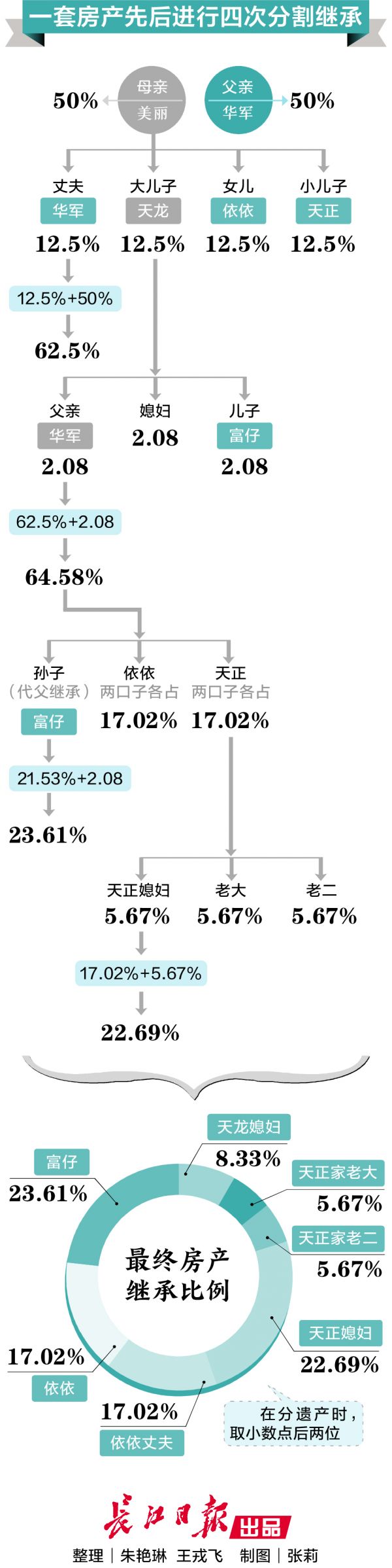 平安电工(001359.SZ)：一季度净利润5237.29万元 同比增长22.69%
