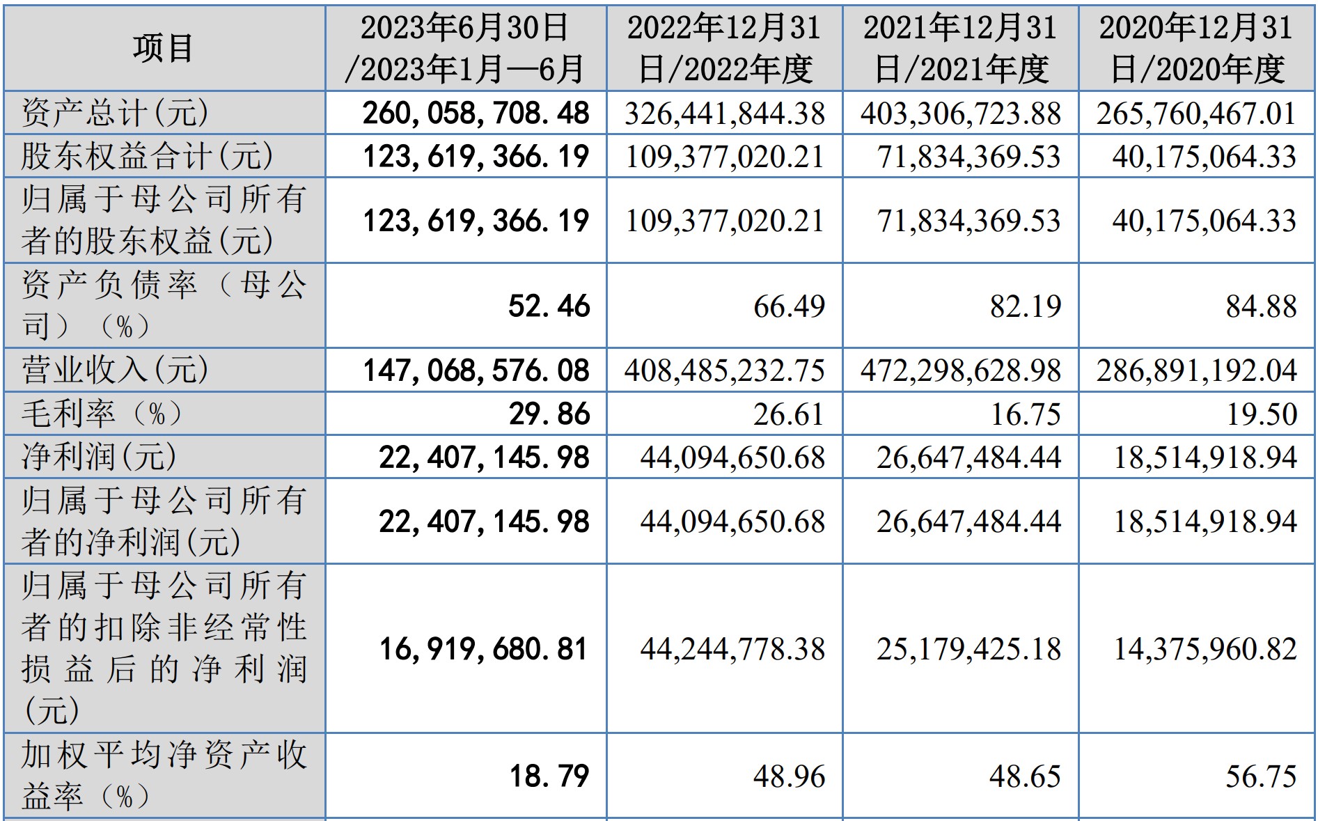 A股申购 | 矽电股份(301629.SZ)开启申购 为中国大陆规模最大的探针台设备制造企业