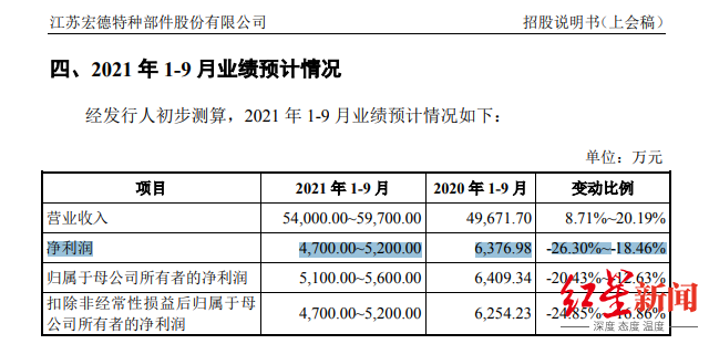宏德股份:公司目前没有计划举办庆祝活动