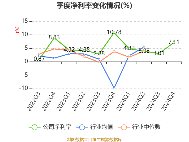 东岳硅材(300821.SZ):2024年度净利润5676.16万元 拟10派0.15元