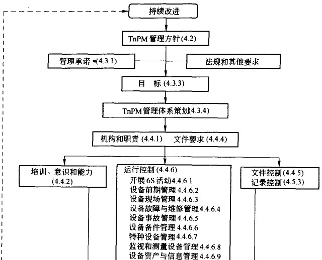 建立规范化管理体系　促进自动驾驶行稳致远