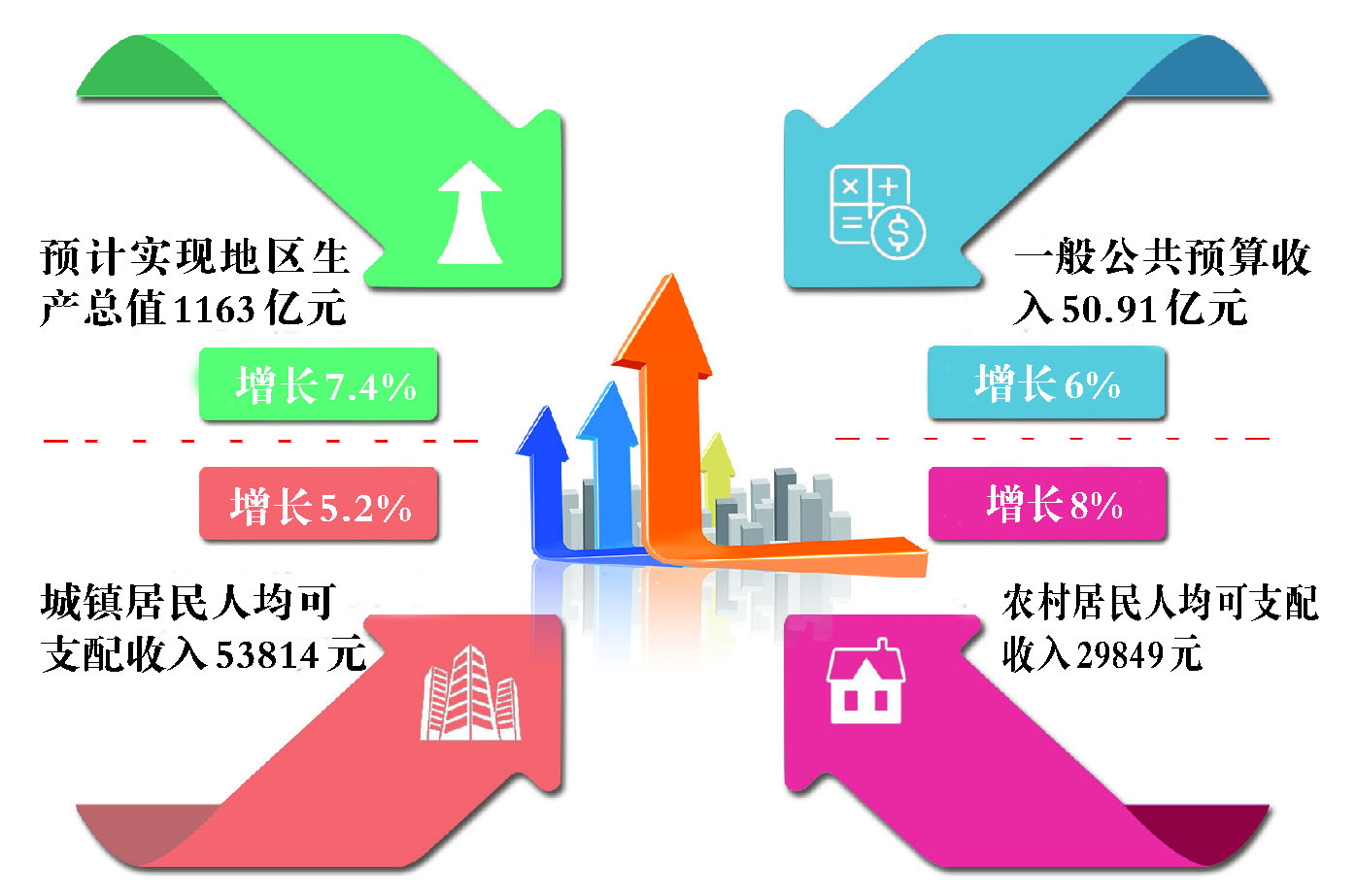 湖北发布“加快民营经济高质量发展20条”，到2027年民营经济年均增长6%左右