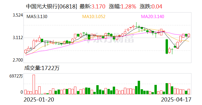 增量资金来袭？银行理财参与上市公司定增迈出“第一步”，光大理财拿下首单