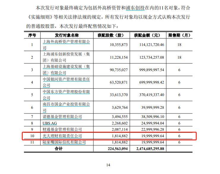 增量资金来袭？银行理财参与上市公司定增迈出“第一步”，光大理财拿下首单