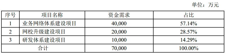 光大理财以理财直投方式参与外高桥定增，获配金额约2000万元