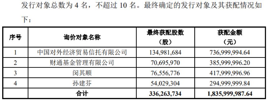 光大理财以理财直投方式参与外高桥定增，获配金额约2000万元
