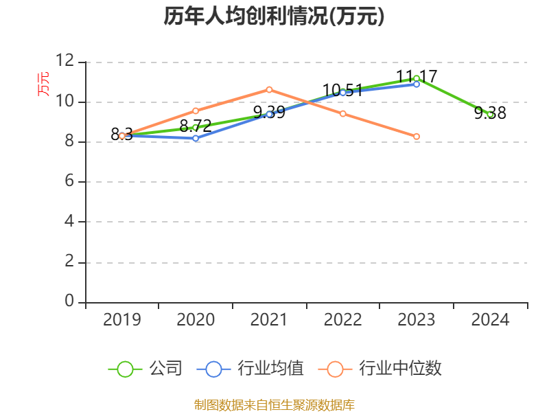 纽泰格披露分配预案:拟10转增4派1.78元(含税)