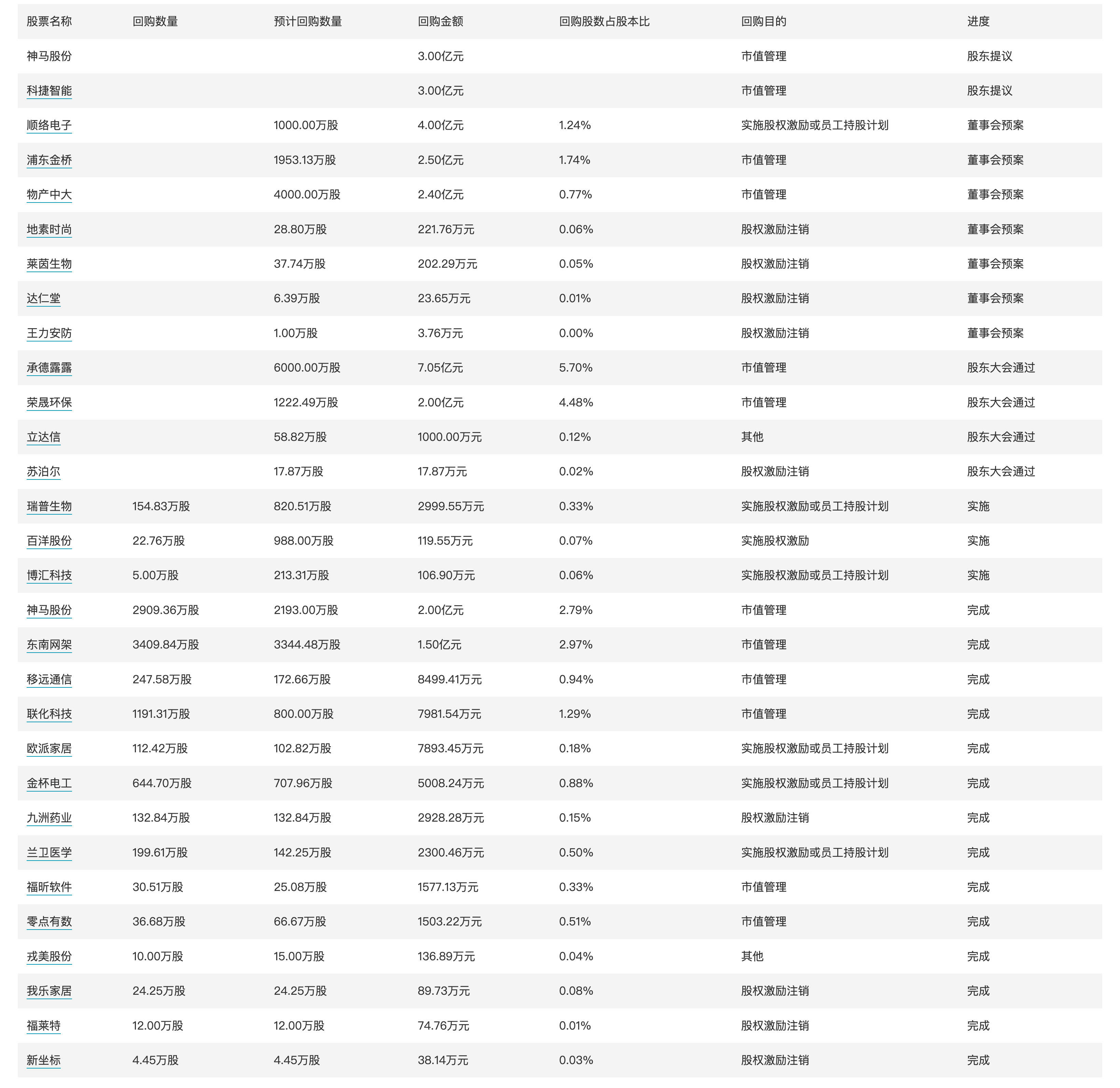 今日看点｜中证A500红利指数等3条指数将发布
