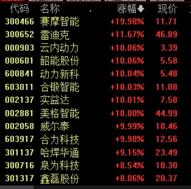 外牌车纳入上海置换更新补贴！有4S门店周末客流增超15%