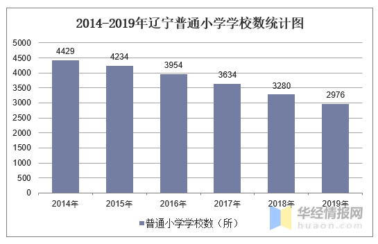 大连市一季度地区生产总值2280.3亿元 同比增长6.2%