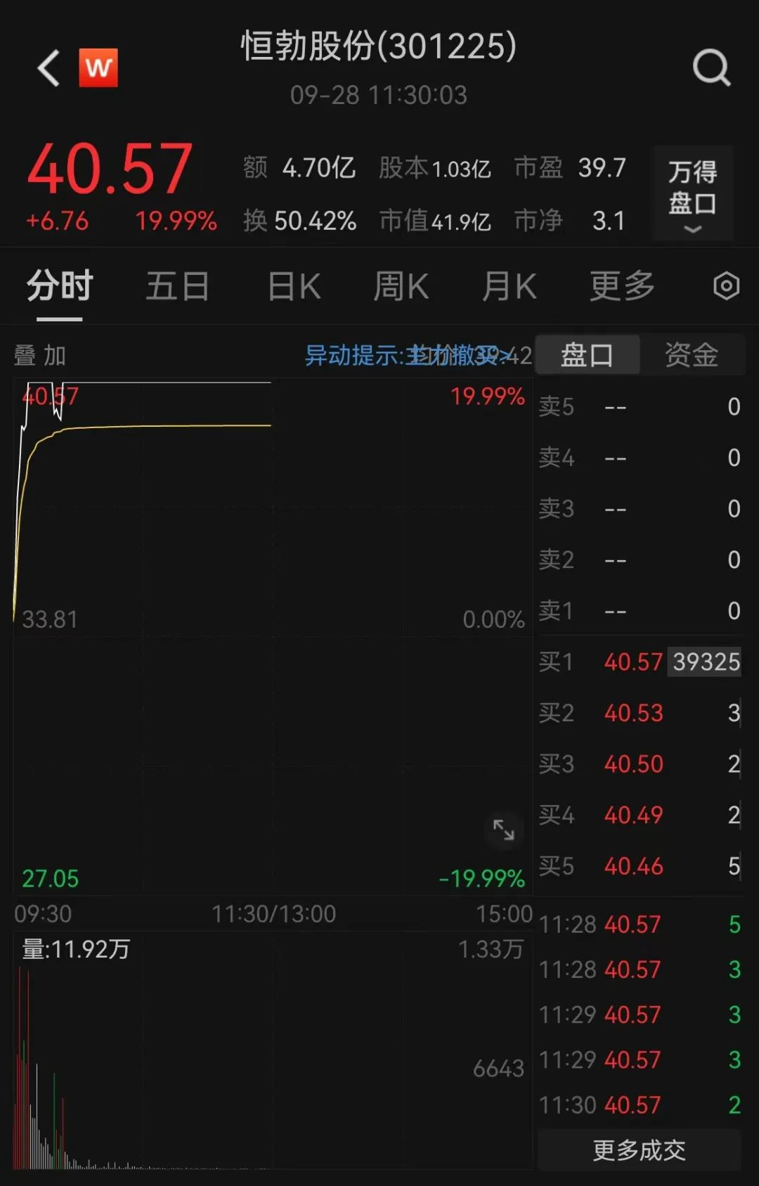刚刚!重磅消息传来!大面积涨停