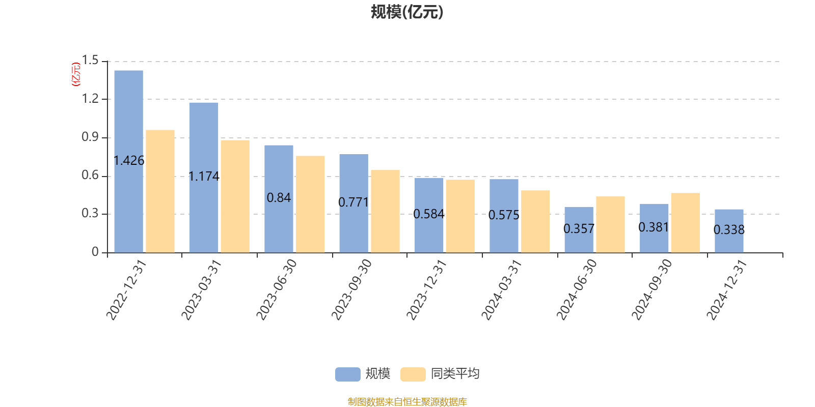 海欣股份(600851.SH)：2024年净利润1.51亿元，同比下降9.09%