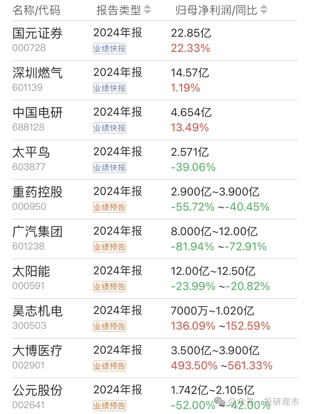 捷捷微电:截至2025年4月10日公司股东总户数99601户不含信用账户
