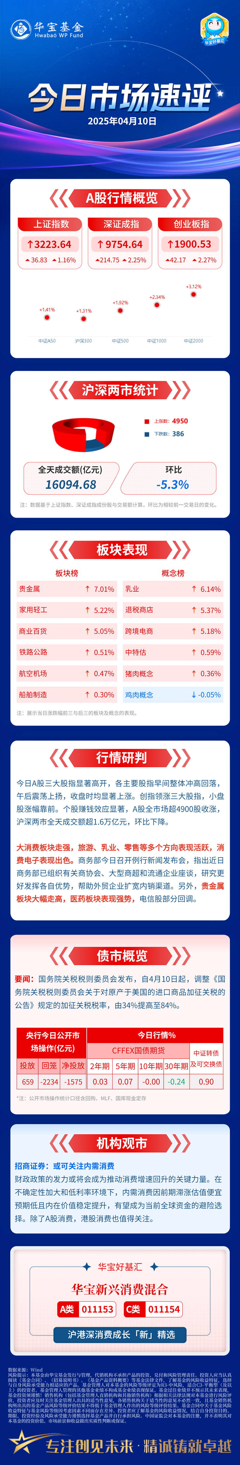 今日65只个股涨停 主要集中在通信、商贸零售等行业