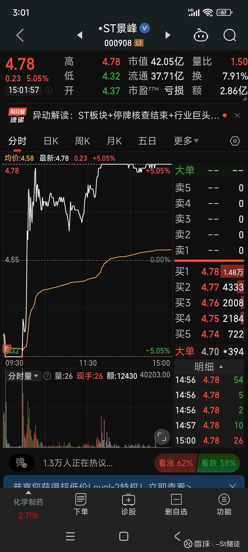 *ST景峰录得8天6板