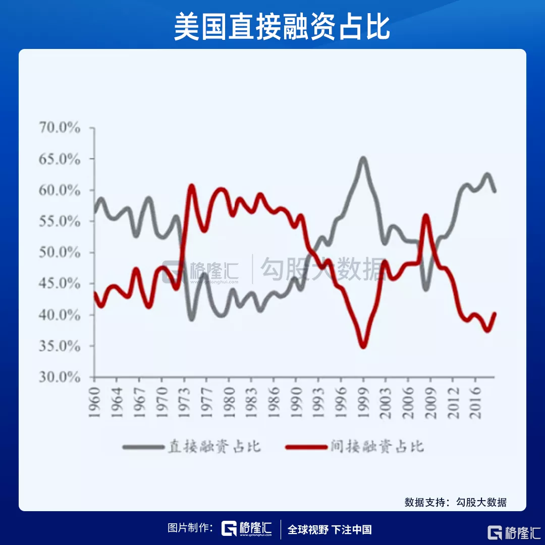 @全体券商，并表管理指引发布！