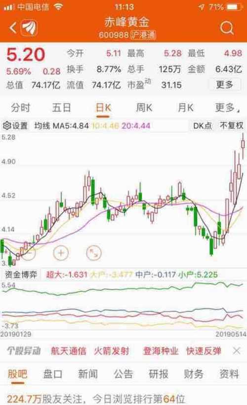 数码视讯（300079）2024年年报简析：净利润增31.14%，盈利能力上升