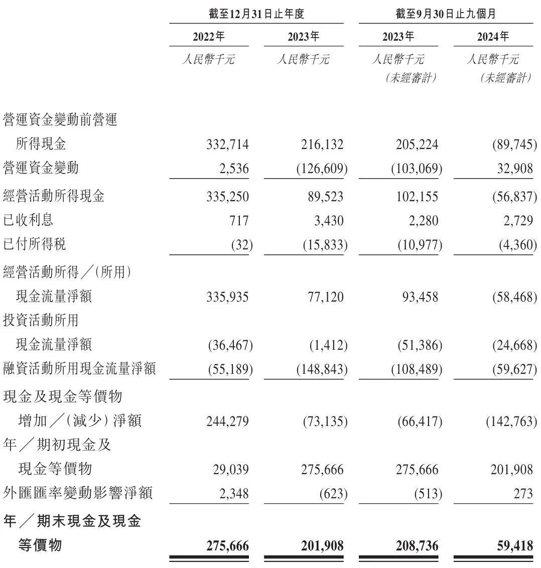 万邦达（300055）2024年年报简析：净利润增118.6%，盈利能力上升