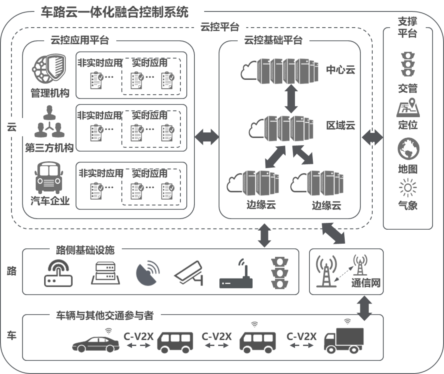 商务部：开展“车路云一体化”应用试点 推动相关基础设施规模化建设、智能网联汽车产业化发展