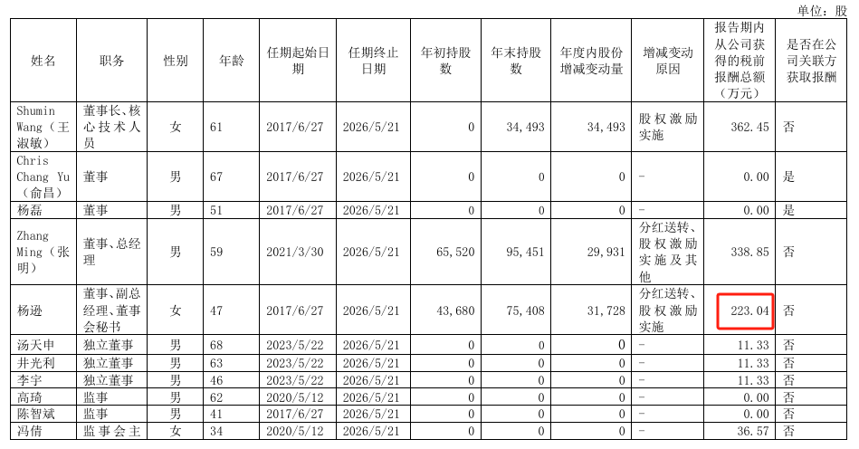 龙软科技2024年净利3303万减少61%:董秘郭俊英薪酬112万涨薪6万
