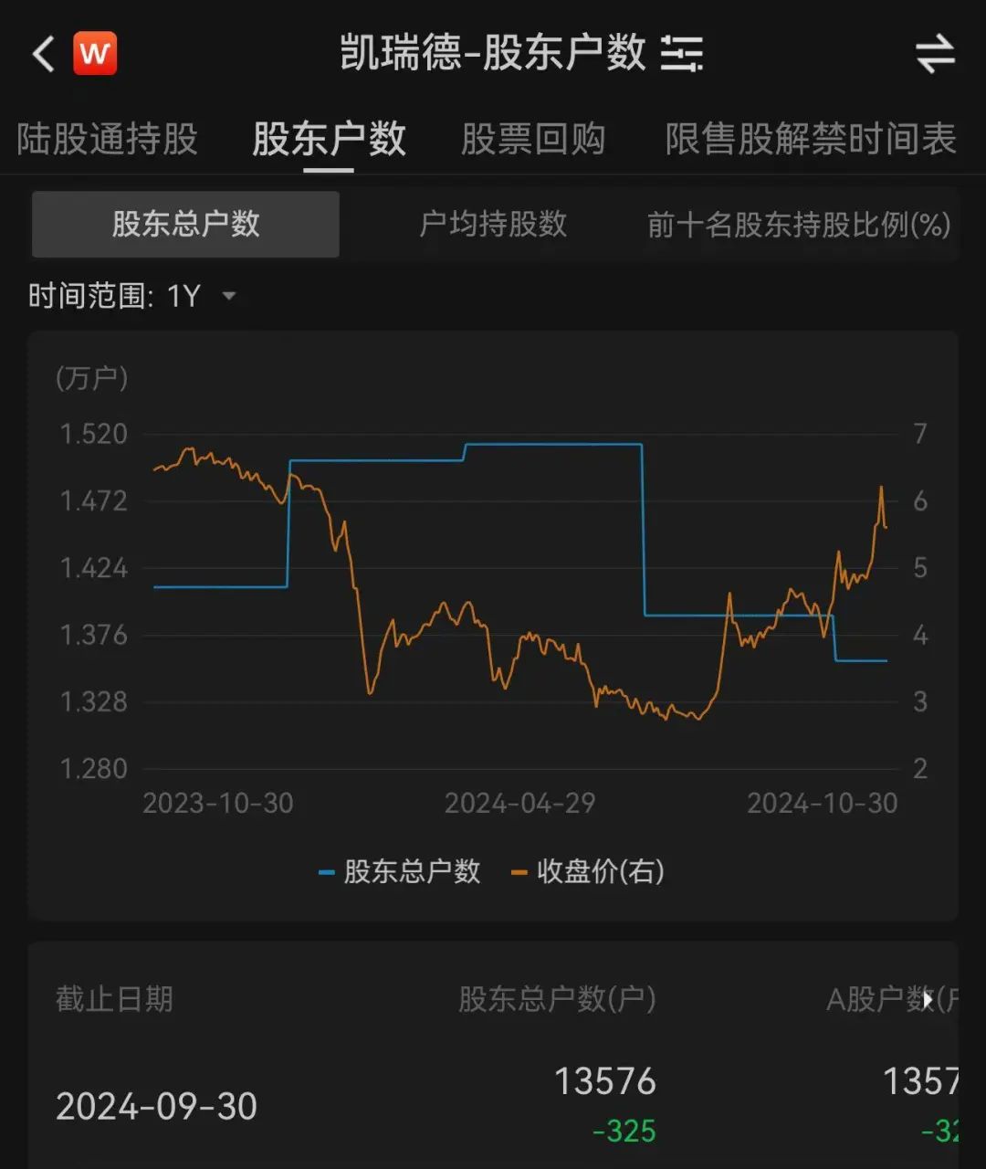 杭汽轮Ｂ：若公司顺利实施完成重大资产重组方案公司将转变成A股上市公司