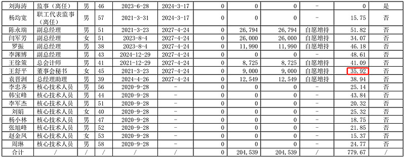 龙软科技2024年净利3303万减少61%:董秘郭俊英薪酬112万涨薪6万
