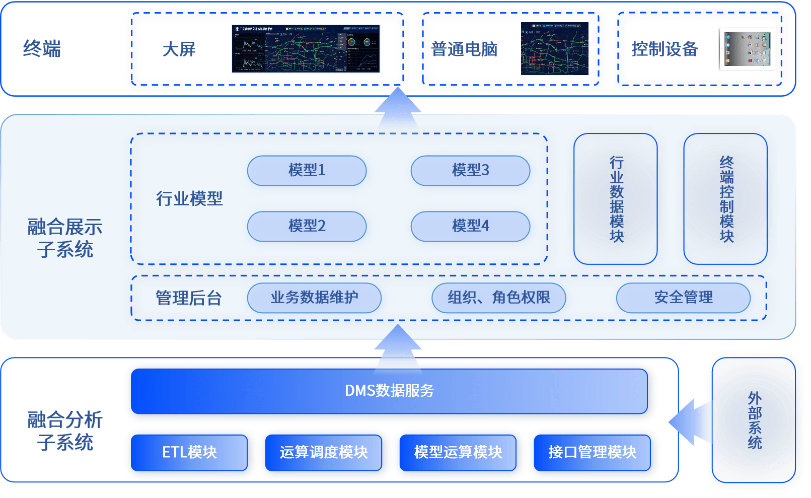 数据要素加速赋能产业链：福佑卡车的智慧物流新范式