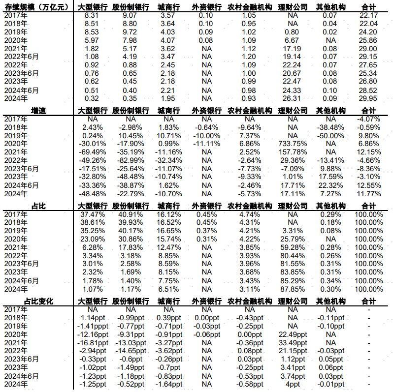 宏鑫科技（301539）2024年年报简析：增收不增利，公司应收账款体量较大