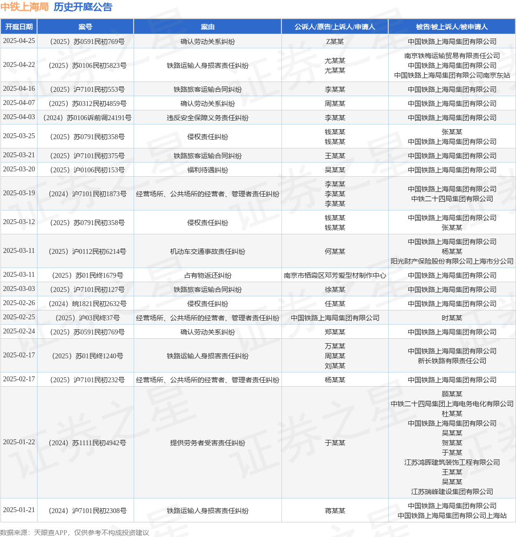 【企业动态】南极电商新增1件法院诉讼，案由为侵权责任纠纷案件执行