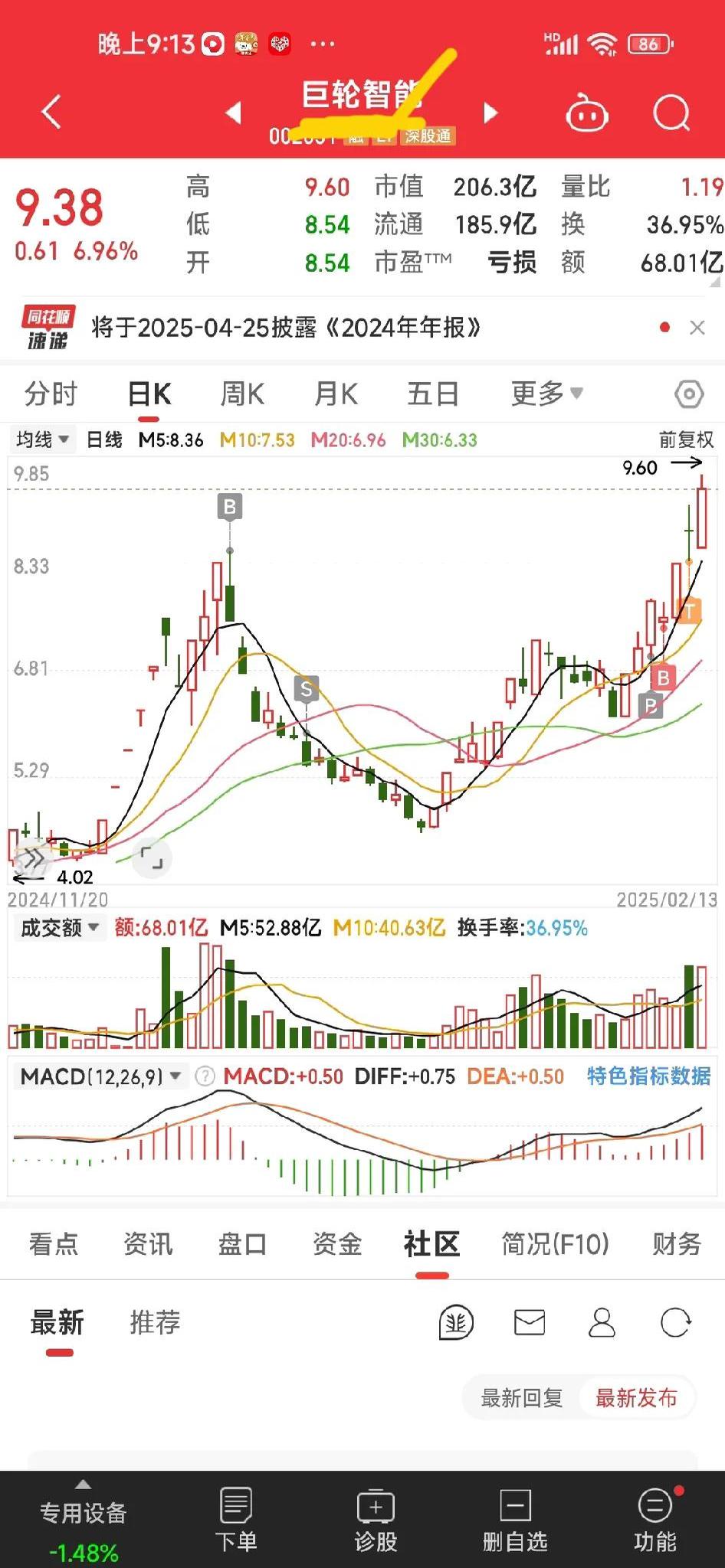 华东重机现2笔大宗交易 合计成交249.60万股