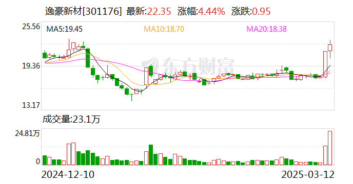 13.17亿元资金今日流出计算机股