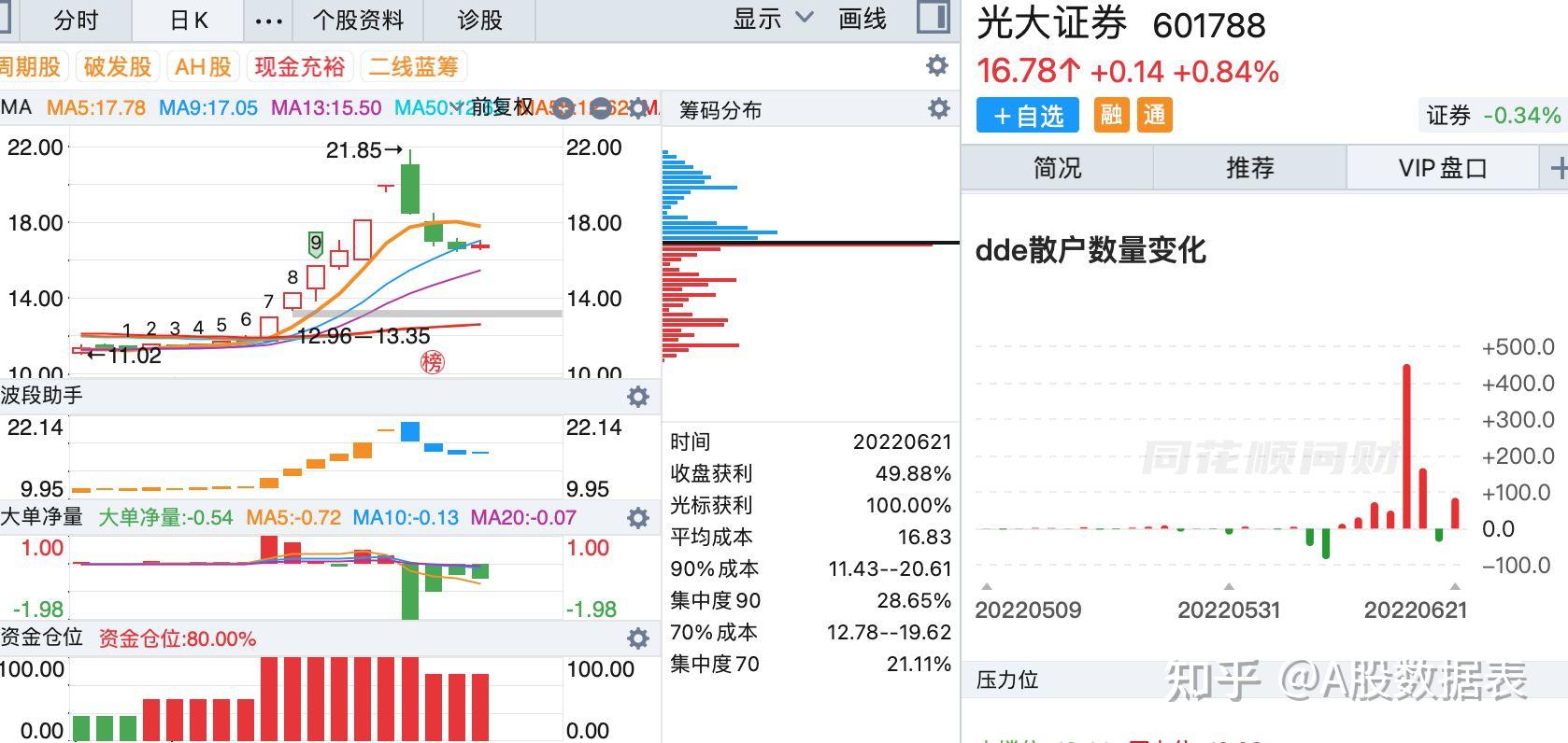 4.10亿元主力资金今日撤离银行板块