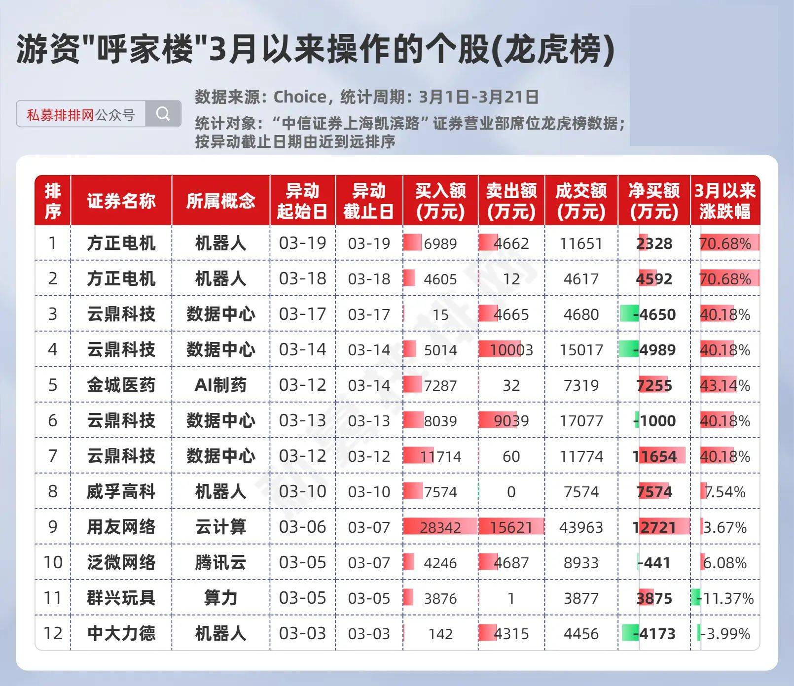 世华科技龙虎榜数据（4月18日）