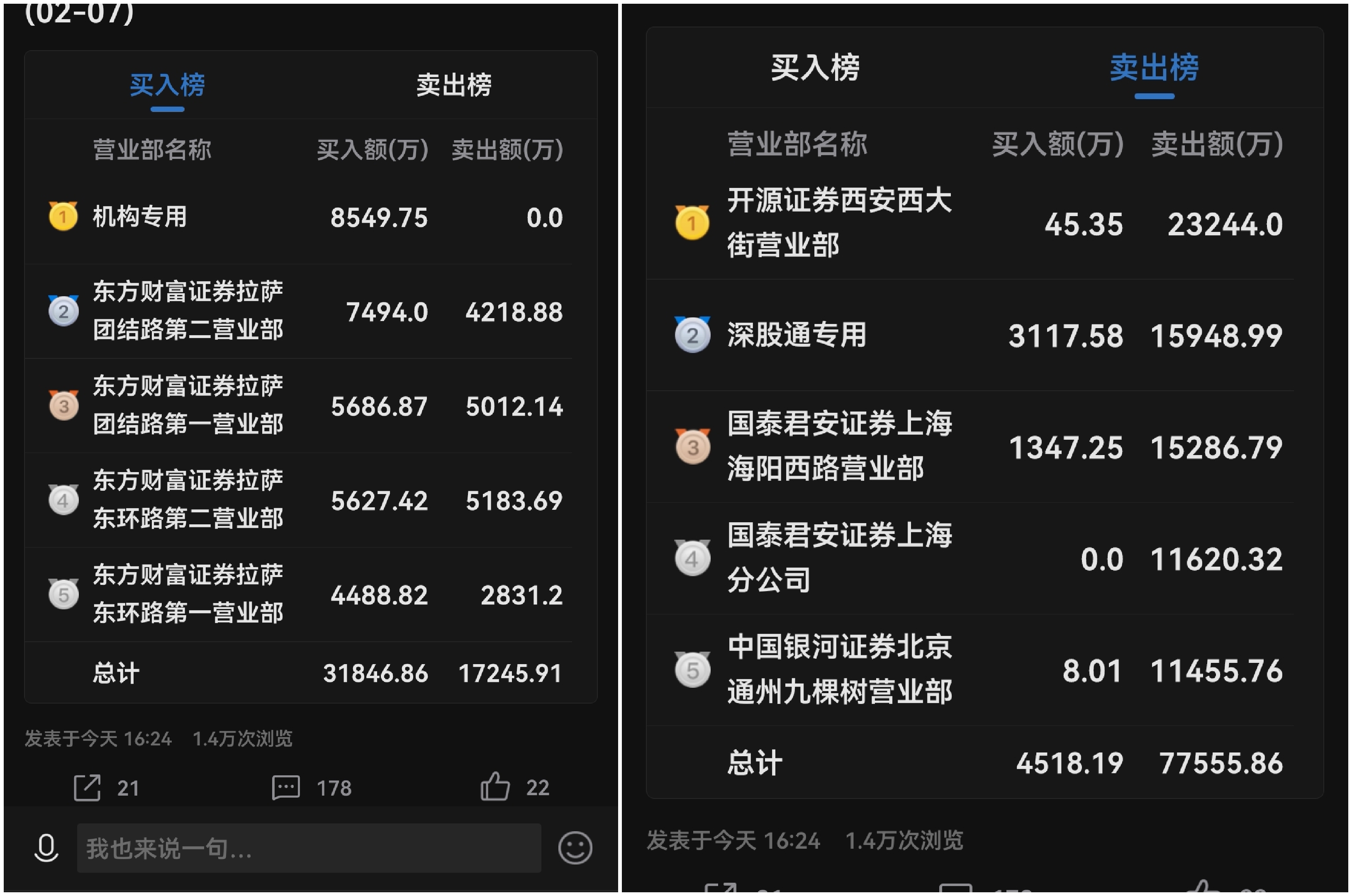 世华科技龙虎榜数据（4月18日）