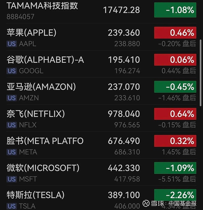 股东户数降幅榜：28股最新股东户数降逾一成