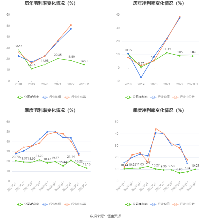 【公告精选】平安银行一季度净利同比下降5.6%；华友钴业一季度净利同比增长139.68%
