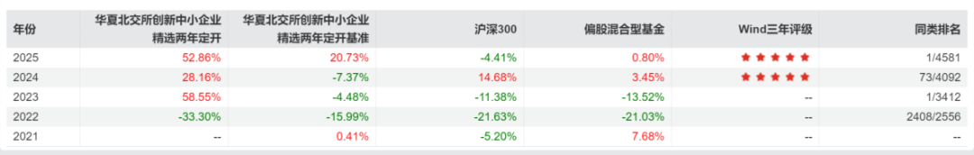 医药主题基金突然转向，看上这一领域！