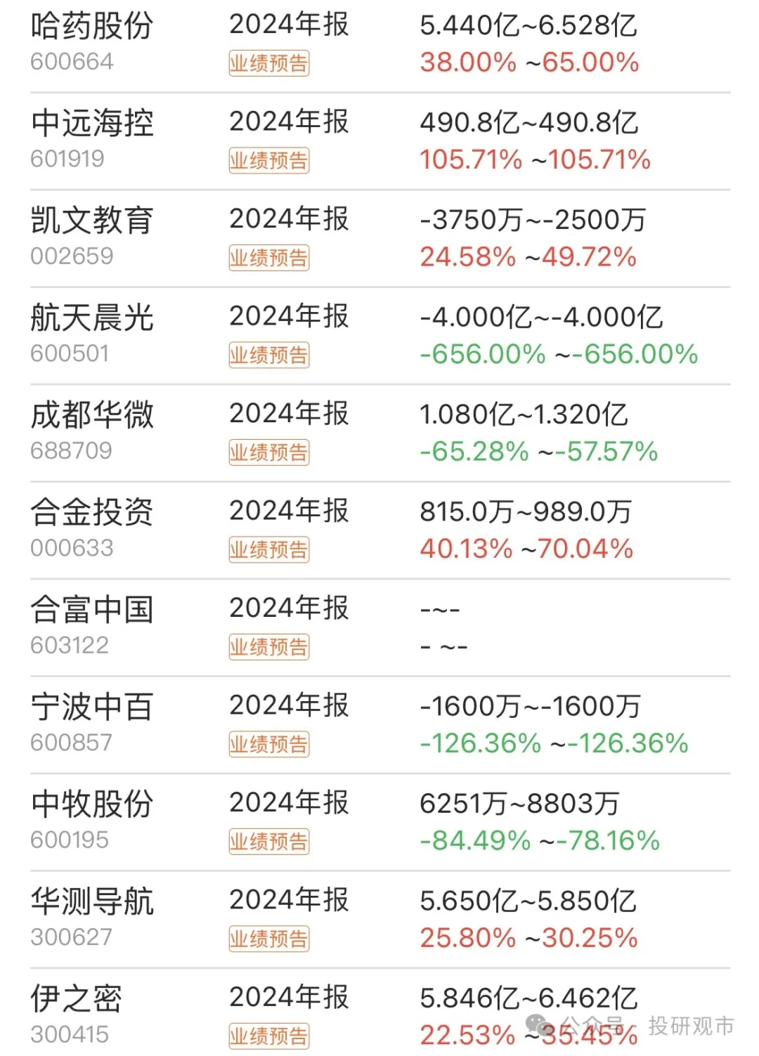 百利电气（600468）2024年年报简析：净利润减192.13%，公司应收账款体量较大