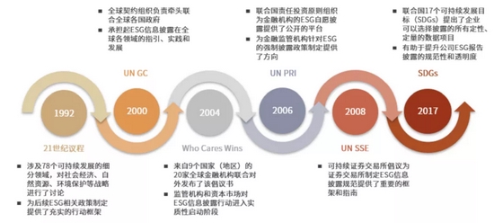 【ESG真心话】浪潮信息陈彦灵：ESG将引导科创类企业成为世界一流企业