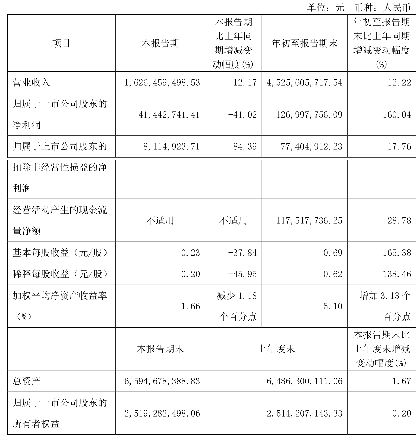 丽岛新材（603937）2024年年报简析：增收不增利