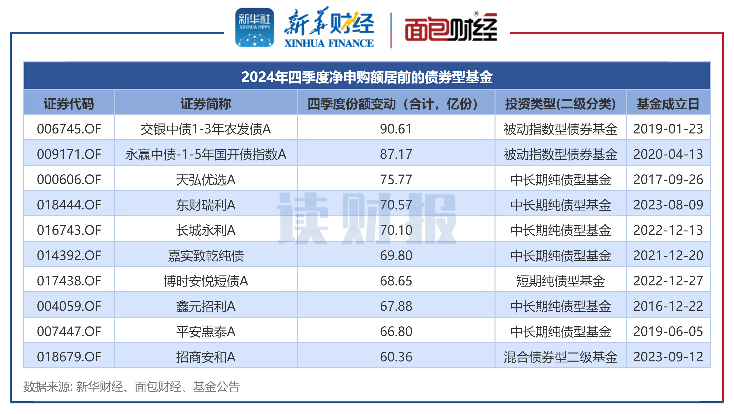 金证股份(600446)2024年年报简析:净利润减154.81%,三费占比上升明显
