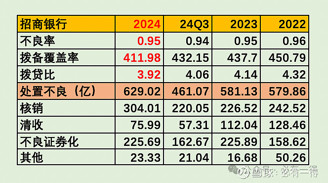 年报显示上市银行投资收益大增：去年“买债”获利颇丰 今年“躺赢”或难再现
