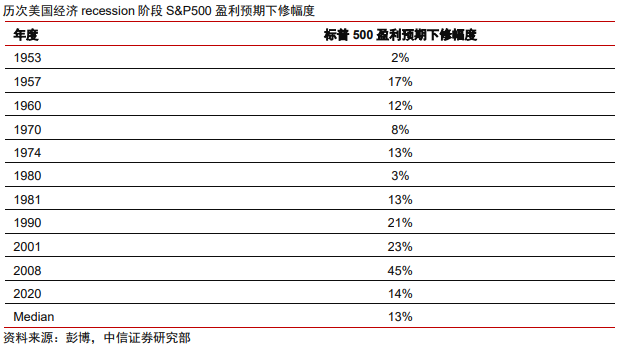 中信证券：银行板块经营稳定相对价值显著 建议积极增配