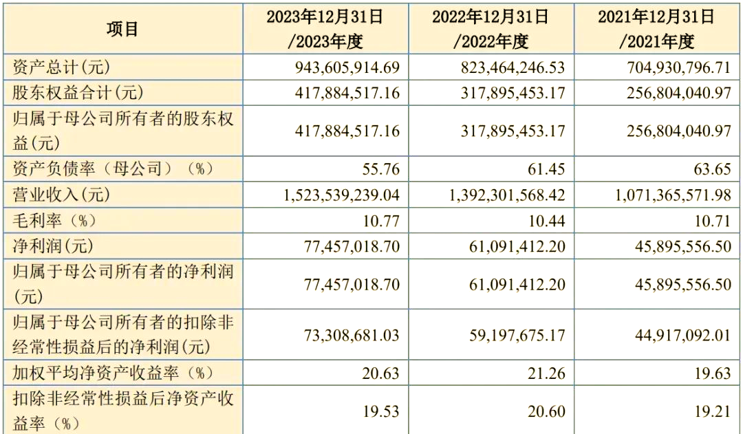 晶科科技布局中东 收购Sweihan50%股权