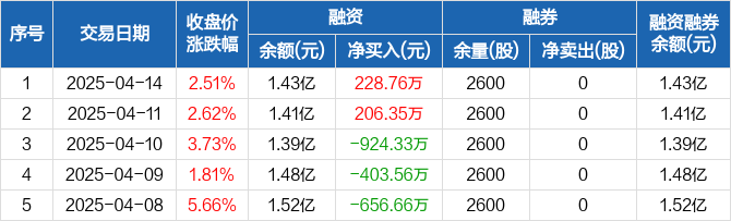 博俊科技:依据公告公司当次及在其后6个月内均不行使提前赎回权