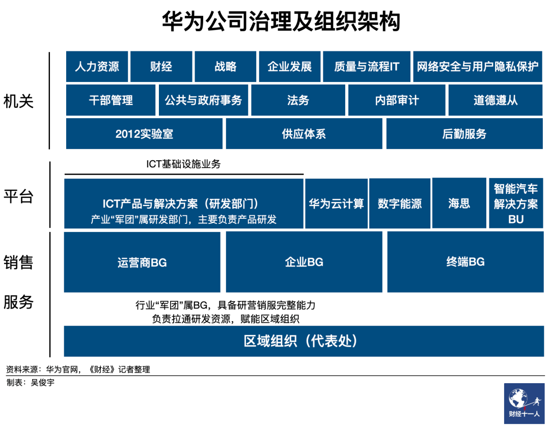 宏发股份：公司长期与华为有广泛、深入的业务合作