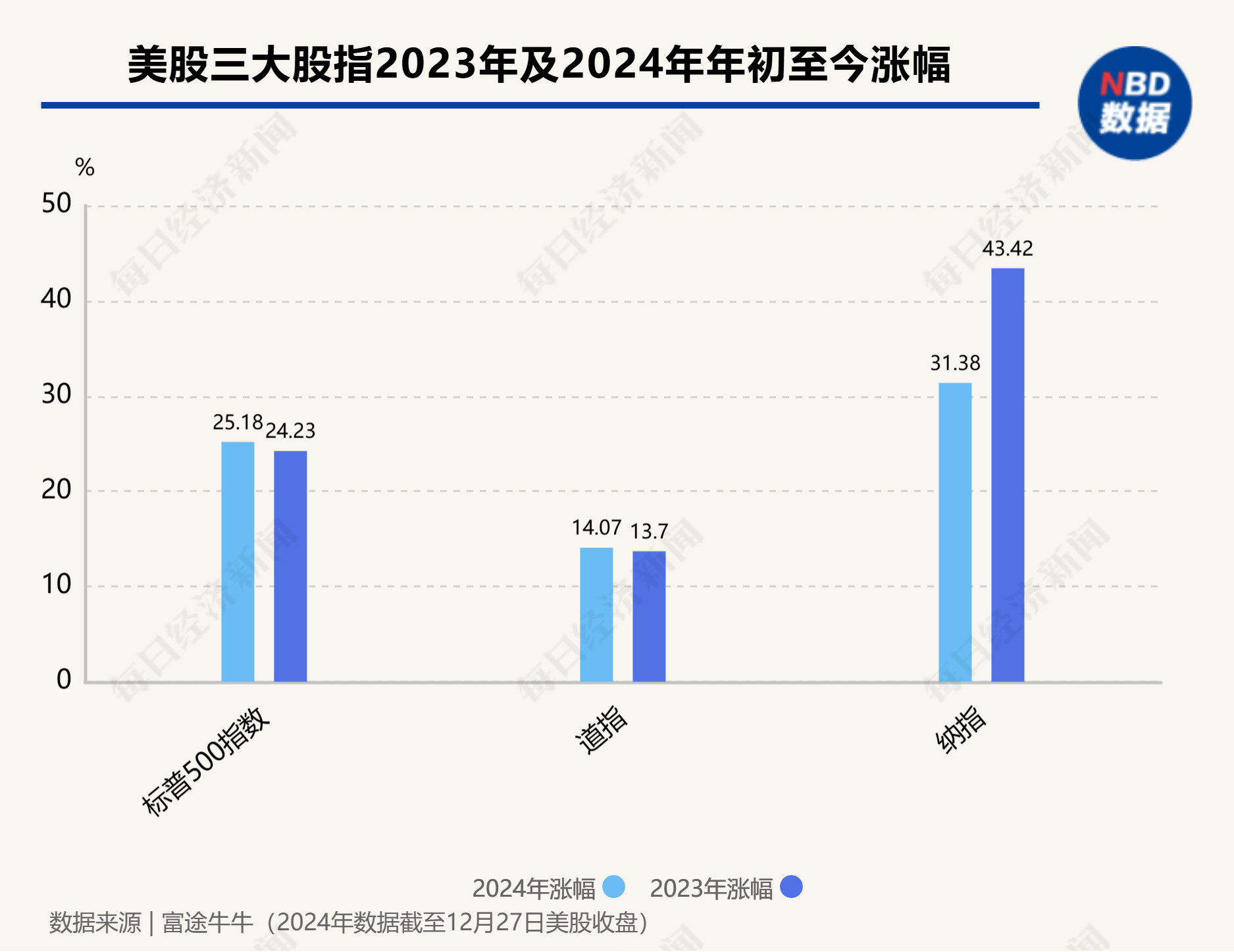 IDC：预计2028年中国大数据IT支出规模为621.7亿美元