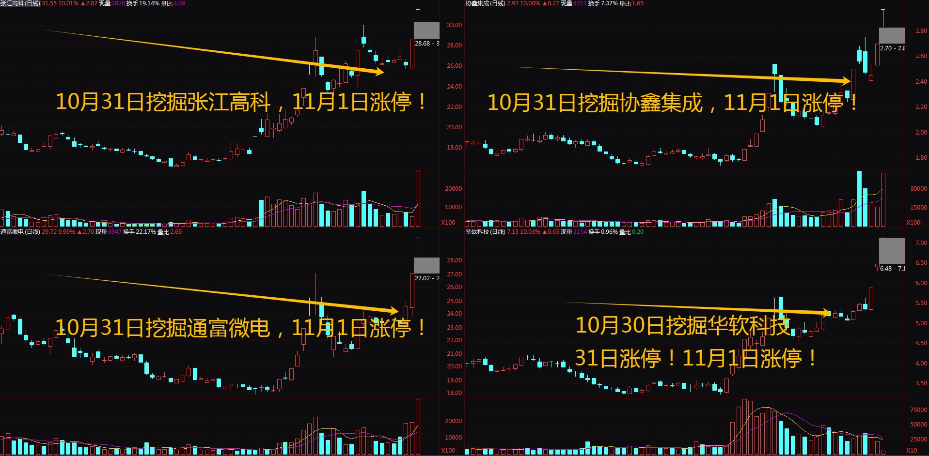 5分钟!3股涨停!