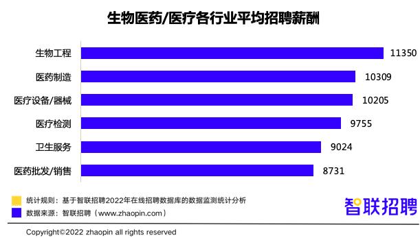 公募机构调研持续升温 医药生物等行业备受关注