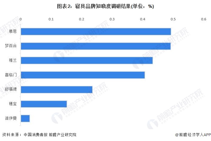 公募机构调研持续升温 医药生物等行业备受关注